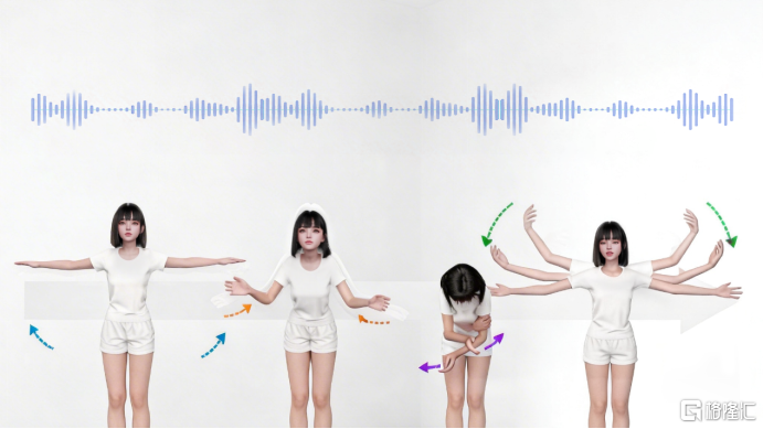 SentiPulse携手人大高瓴：开源交互式3D数字人框架SentiAvatar，领跑行业主流模型