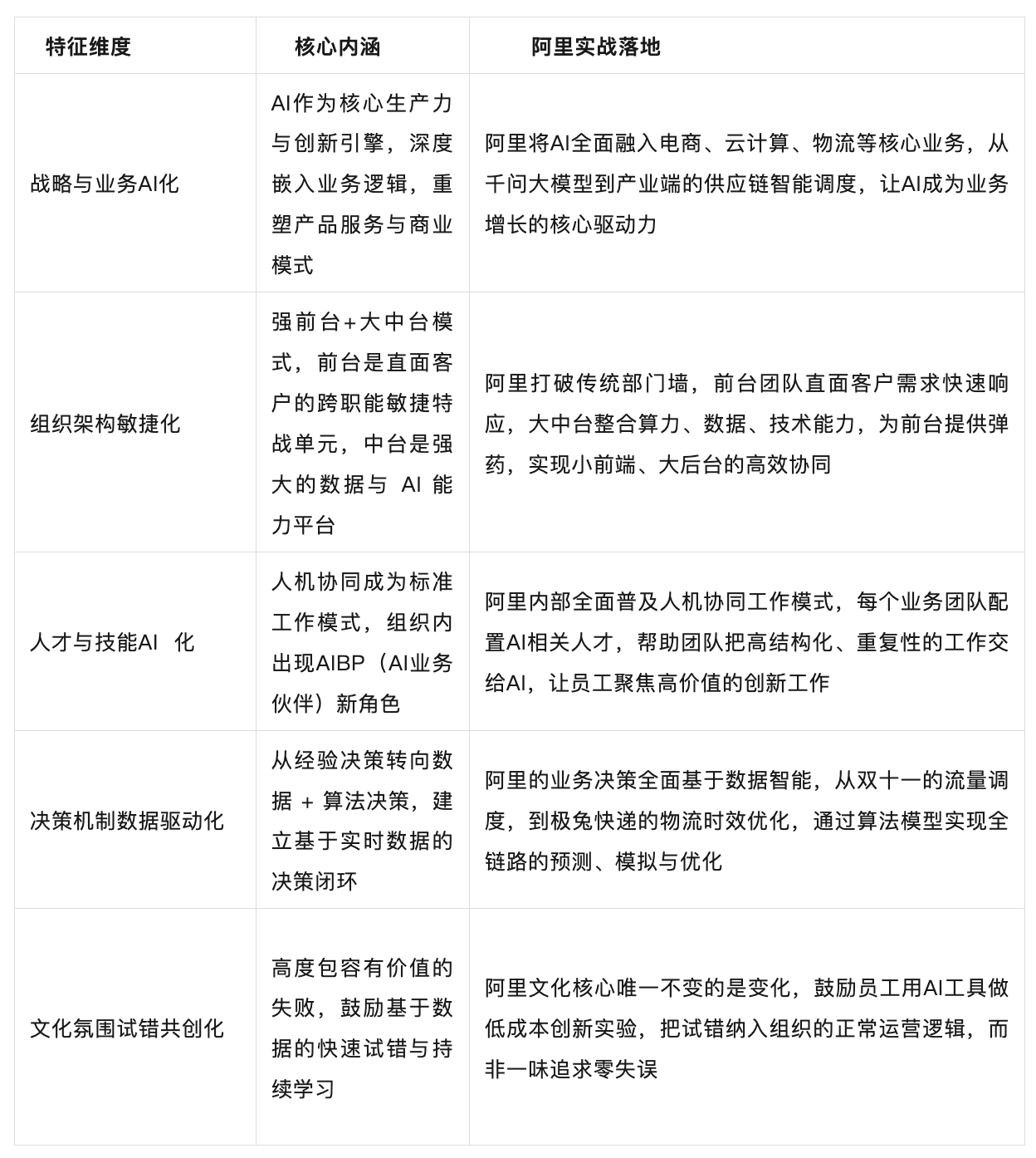 宁晓东：AI如何重构敏捷组织？