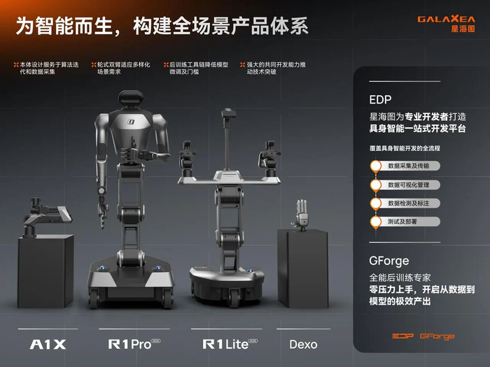 具身智能公司星海图拿下近 20 亿元 B+ 轮融资，蓝思科技等入局