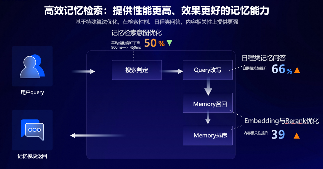 阿里云百炼上线Agent记忆库，让「龙虾」应用更懂用户