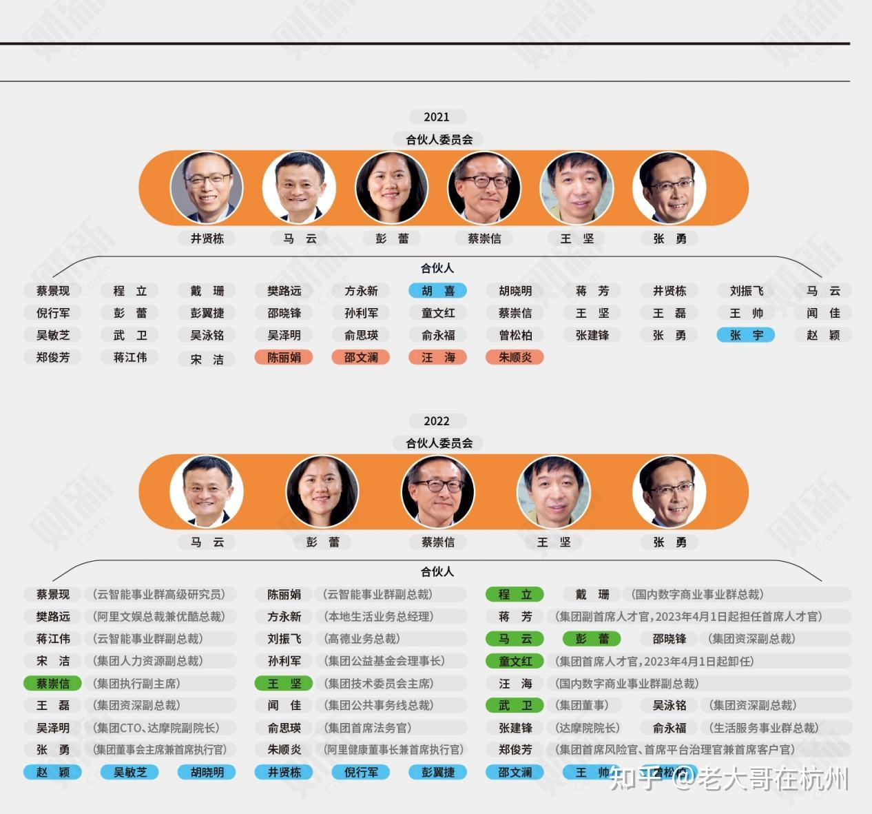 组织架构大变阵,阿里进入AI总攻时刻
