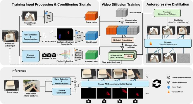 头号玩家照进现实,NTU发布世界模型交互新范式,攻克主动操作难题