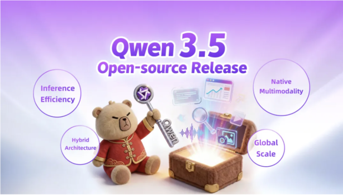 阿里千问 Qwen3.6-35B-A3B 开源发布：30 亿激活参数实现顶尖智能体编程能力