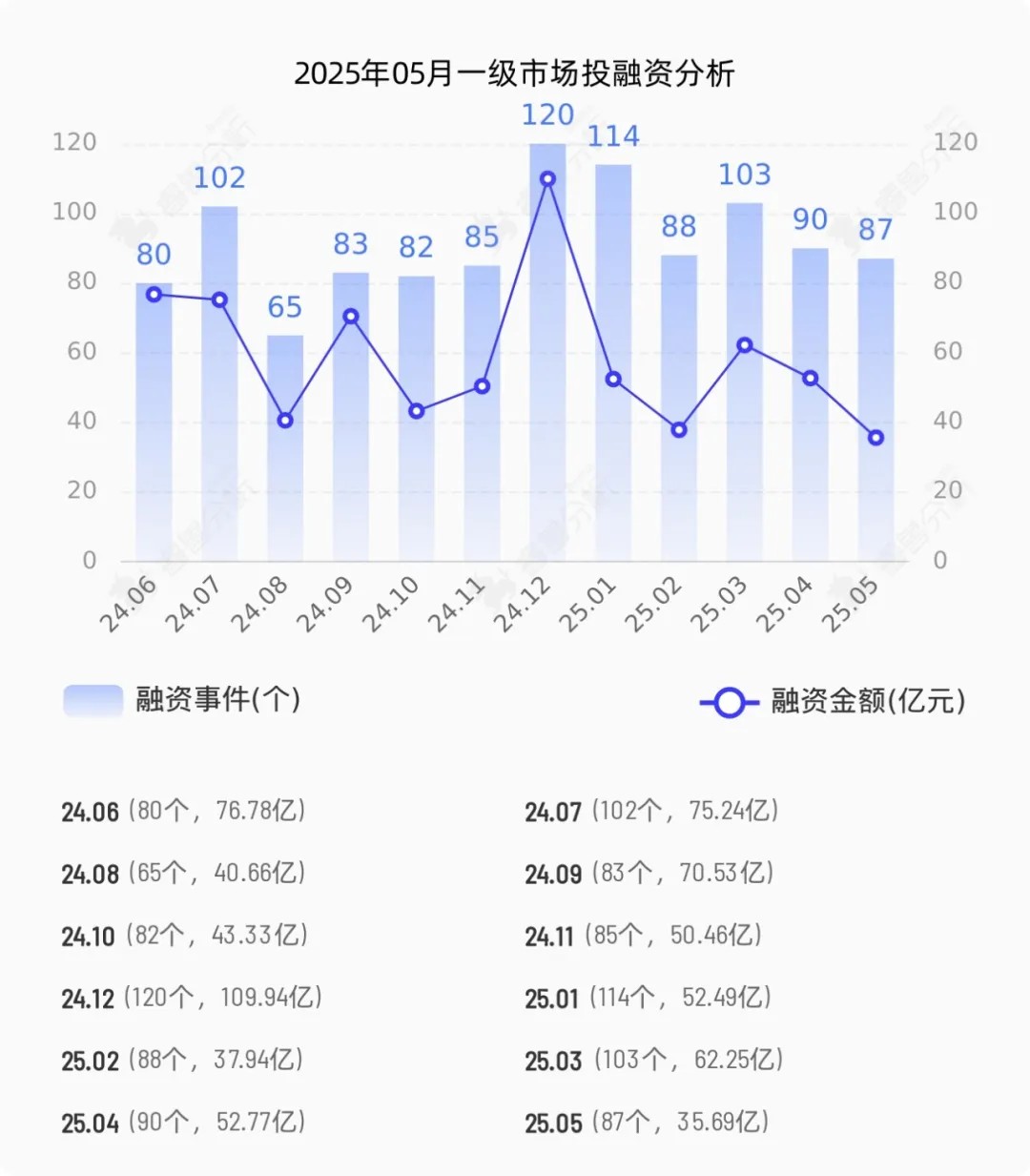 全球AI投资:硬件狂飙与应用落差