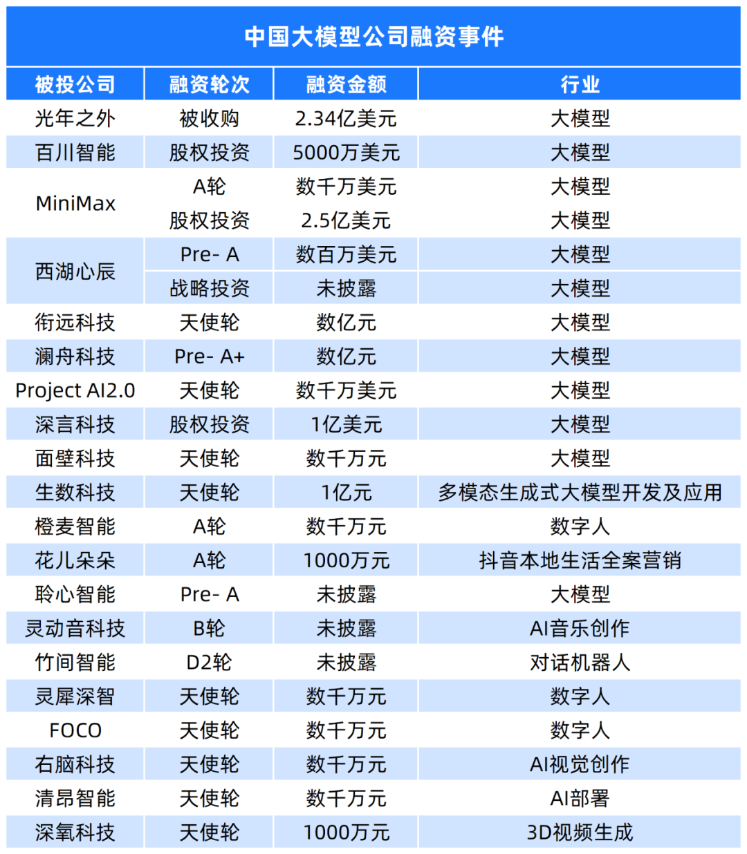 国产独立大模型公司的未来，估计是出海+垂类To B