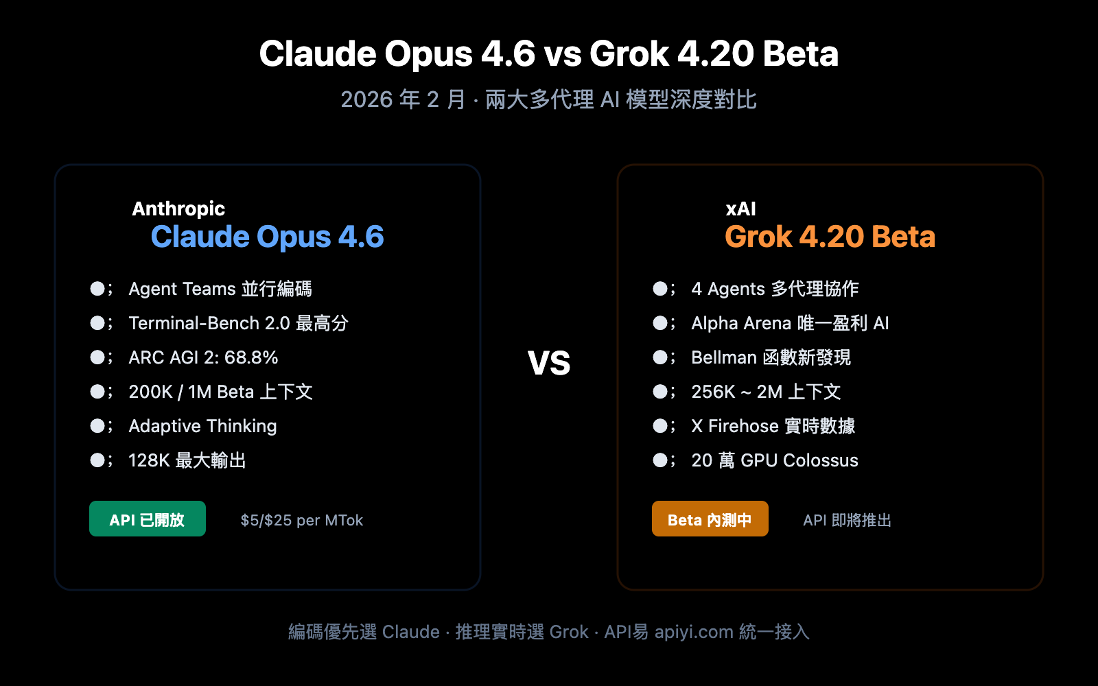 AI 预测英超联赛结果能力如何？报告称 Claude Opus 4.6 表现最佳，Grok 垫底