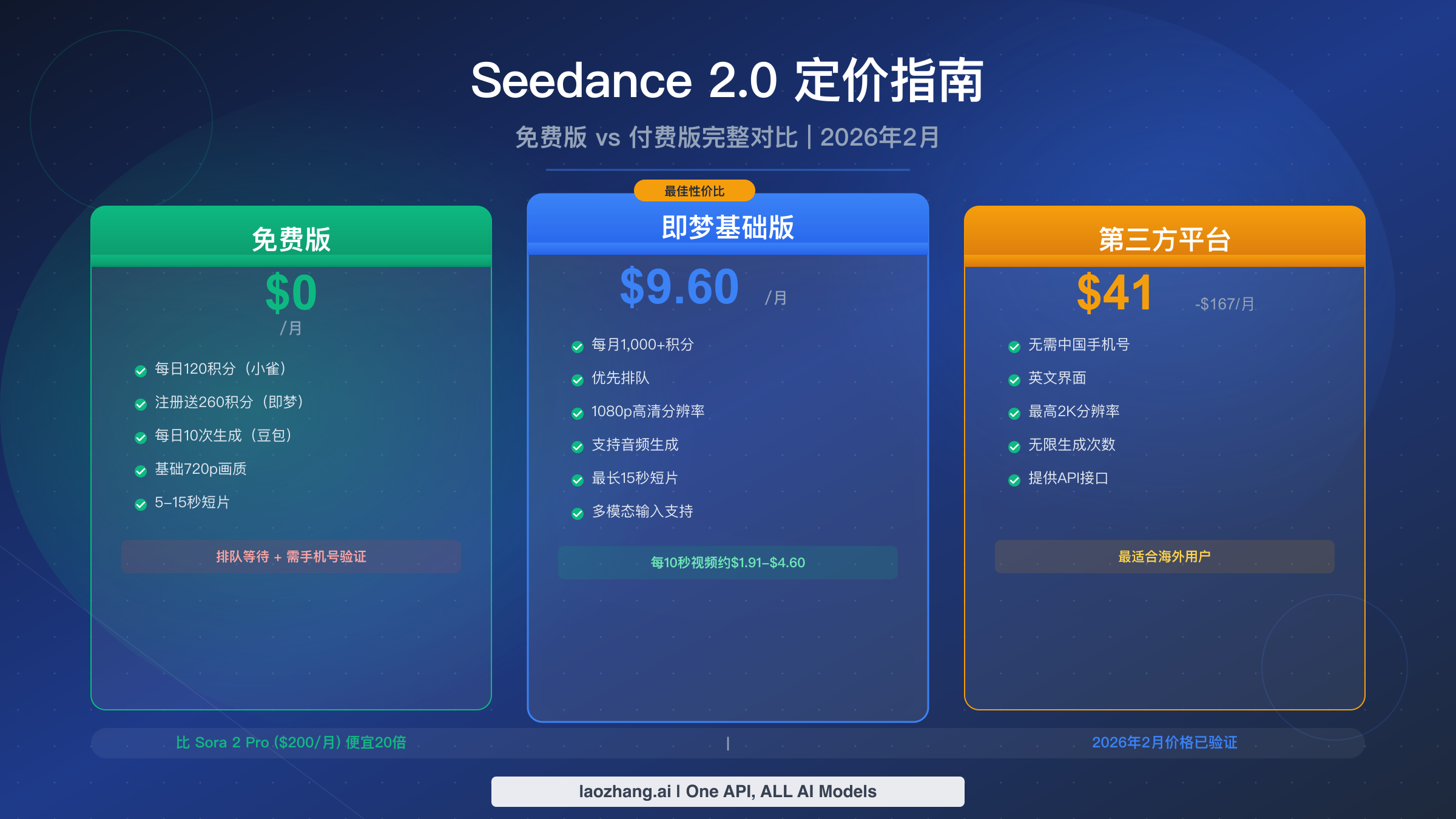 Seedance开始向B端要钱了