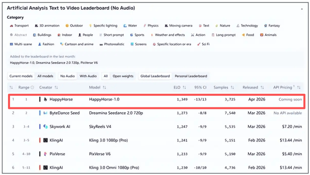 认领“快乐马”,阿里AI布下“八卦阵”
