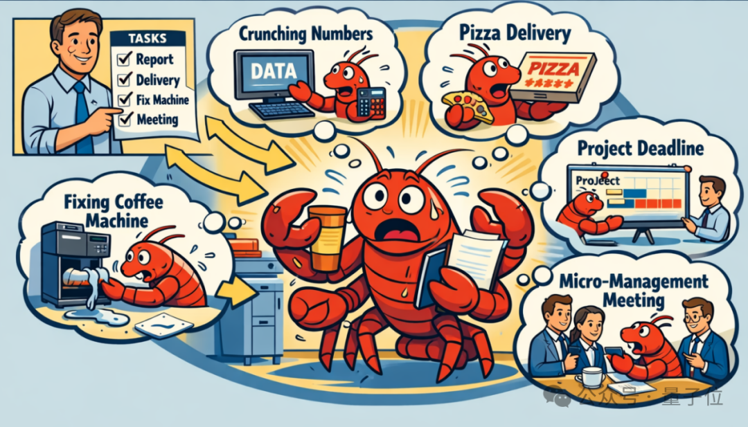 为了不跟龙虾抢电脑用,有人开始造Agent专属的“三无”硬件,比Mac Mini+存储便宜