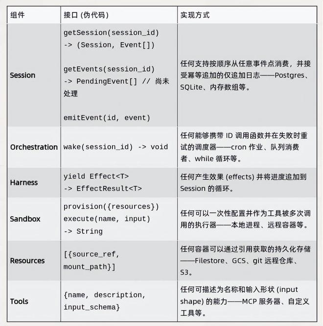 唯快不破，Anthropic几天搞定智能体生产