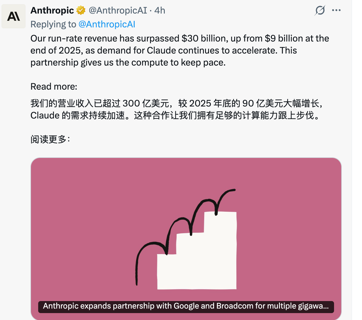 Anthropic年入300亿反超OpenAI,但最可怕的不是收入