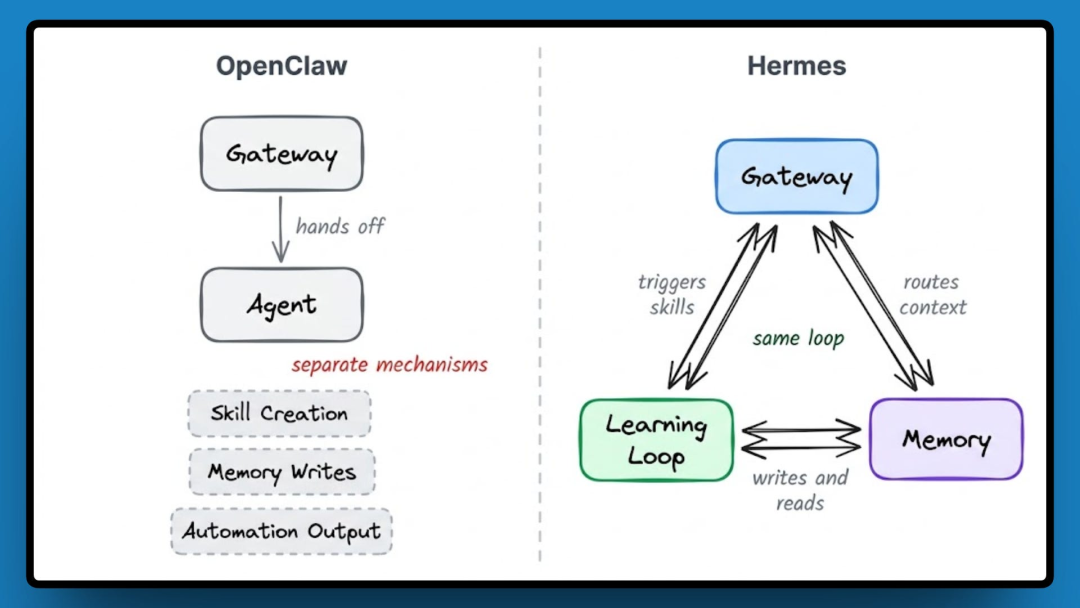 “同事.skill”不用写了，爱马仕 Hermes 主动“蒸馏”你，还让开发者集体抛弃 “龙虾”？
