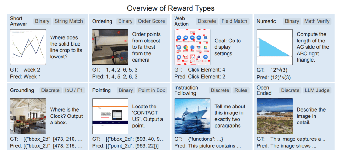 刘壮陈丹琦新作：开源通用视觉推理RL框架，0思考数据刷新SOTA