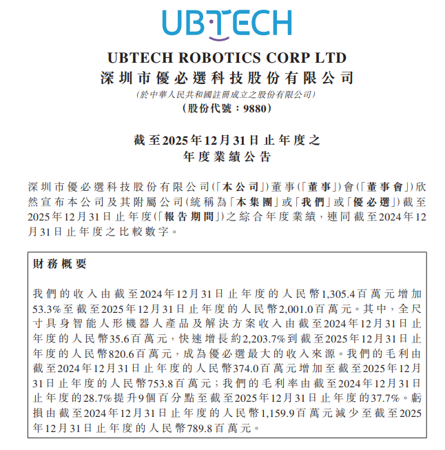 全尺寸具身人形销量全球第一之后，优必选再迎资本投票：花旗上调目标价至190港元