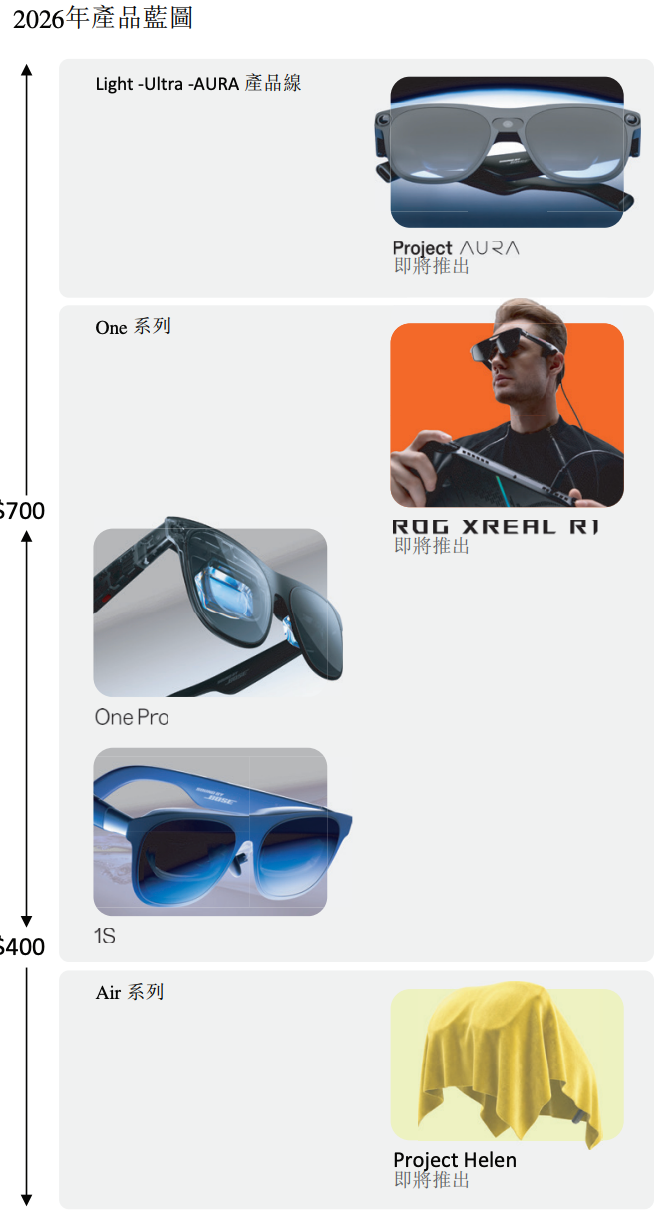 雷军投的前英伟达员工要IPO了！冲刺“AI眼镜第一股”