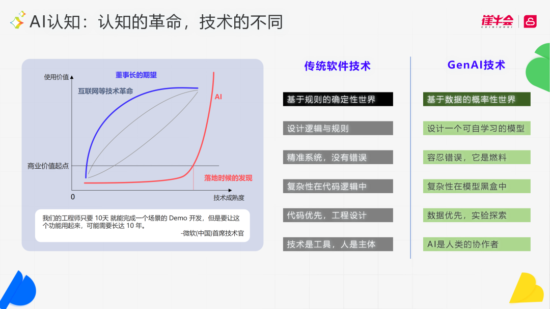 AI浪潮下，信息部门的“认知鸿沟”与第二曲线