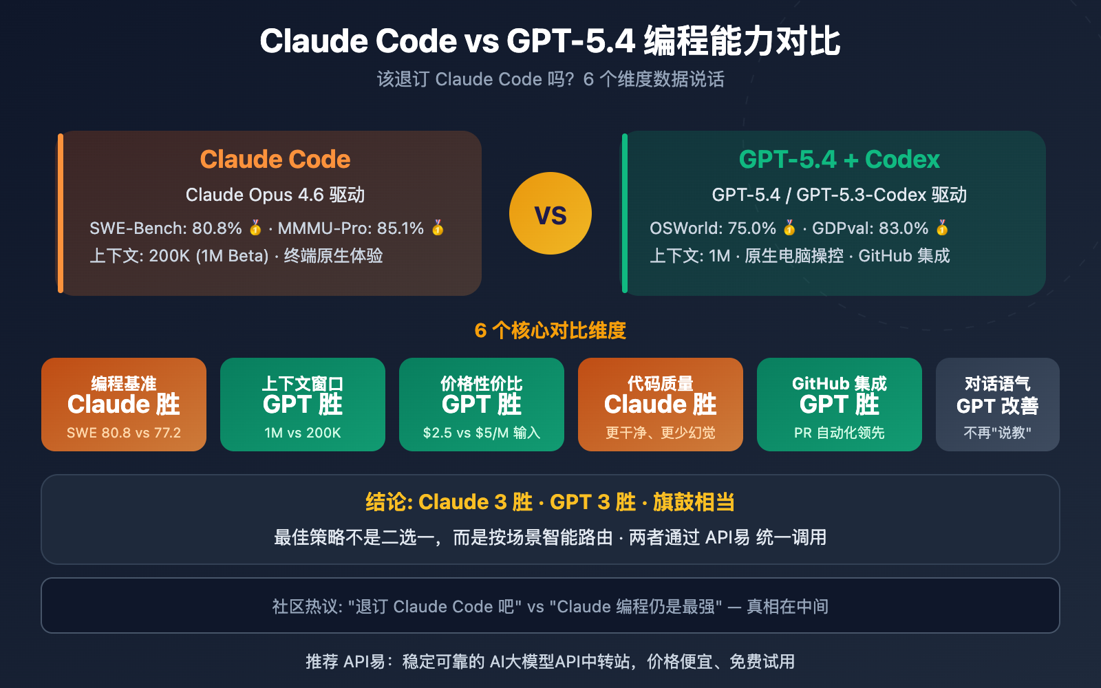 微软 GitHub 推出跨模型 AI 审查：Claude Sonnet 4.6 搭配 GPT-5.4，弥补 74.7% 性能差距
