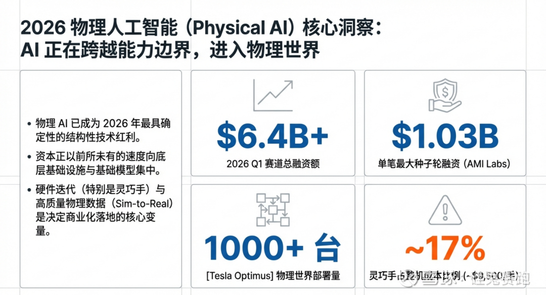 Physical AI 元年：一场关于“世界怎么运转”的万亿美元豪赌