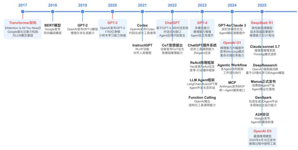 停止和大模型聊天：产品经理的AI工作流重构指南