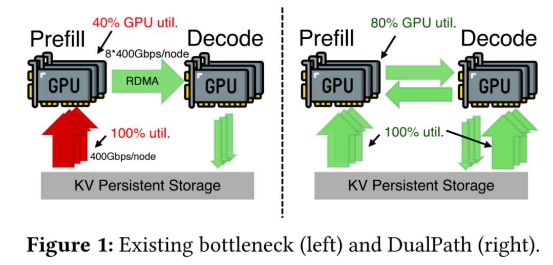 梁文锋搭箭，黄仁勋难安
