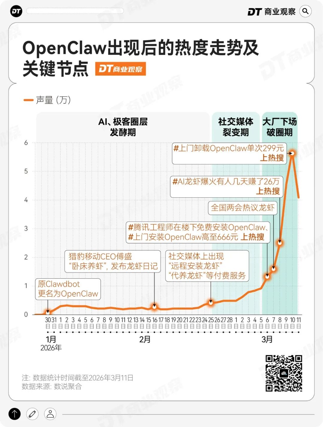 “龙虾热”能持续多久？