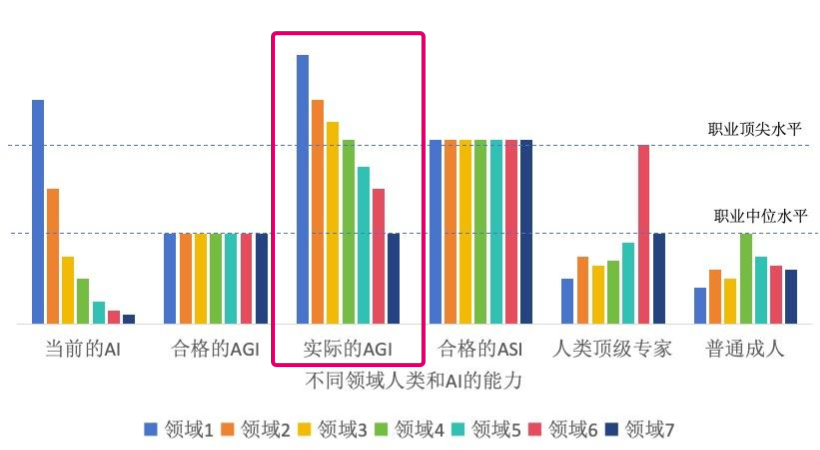 AI 会带来大规模失业吗？