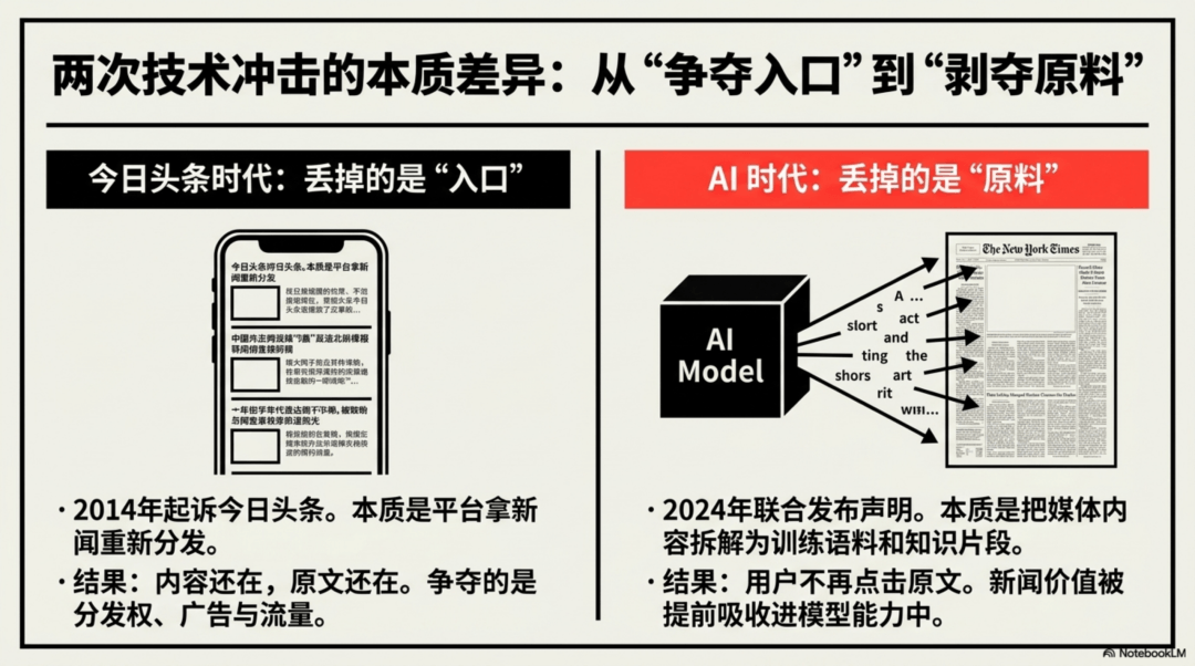 传统媒体开始向AI“谈钱”