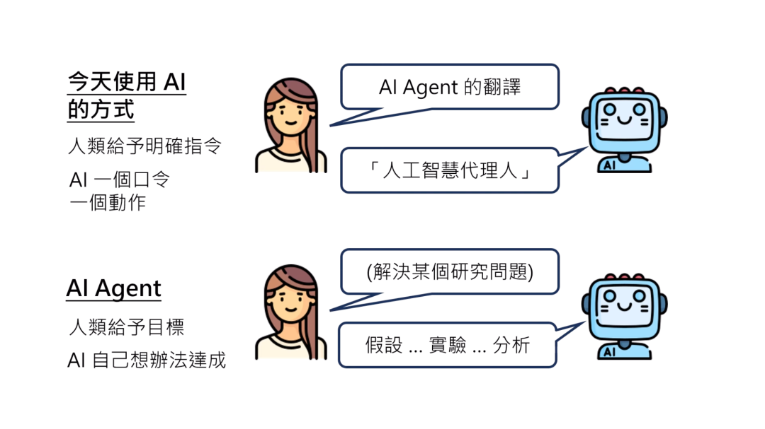 当AI开始尝试反向微调人类，我们该如何驾驭新智能？