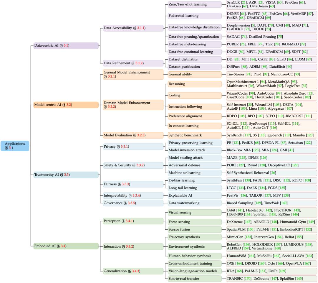合成数据≠生成模型：一文读懂合成数据的全新范式