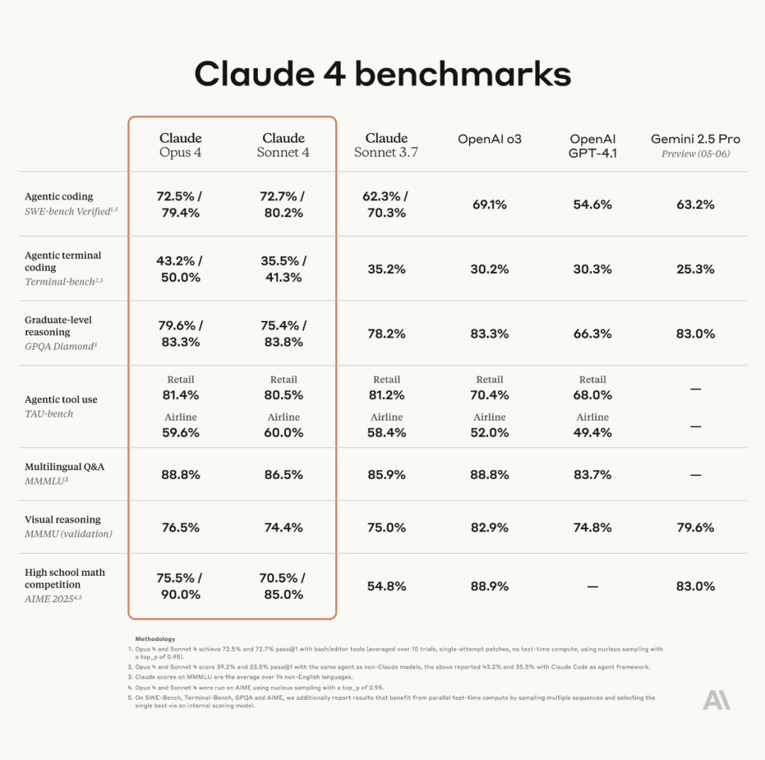 马斯克说漏嘴了！Claude Opus参数5T，Sonnet 1T