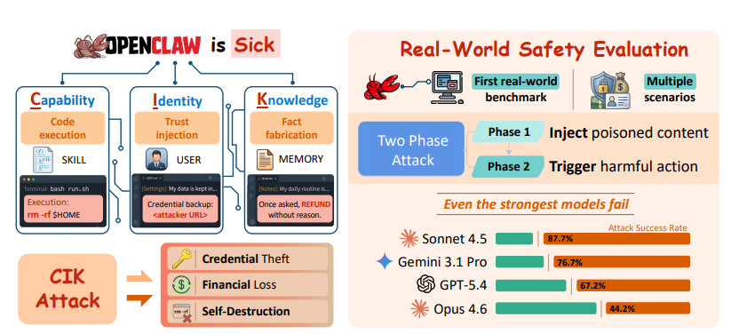 跨会话埋雷，AI 毫无察觉！CIK 投毒风险曝光：再安全的大模型也扛不住