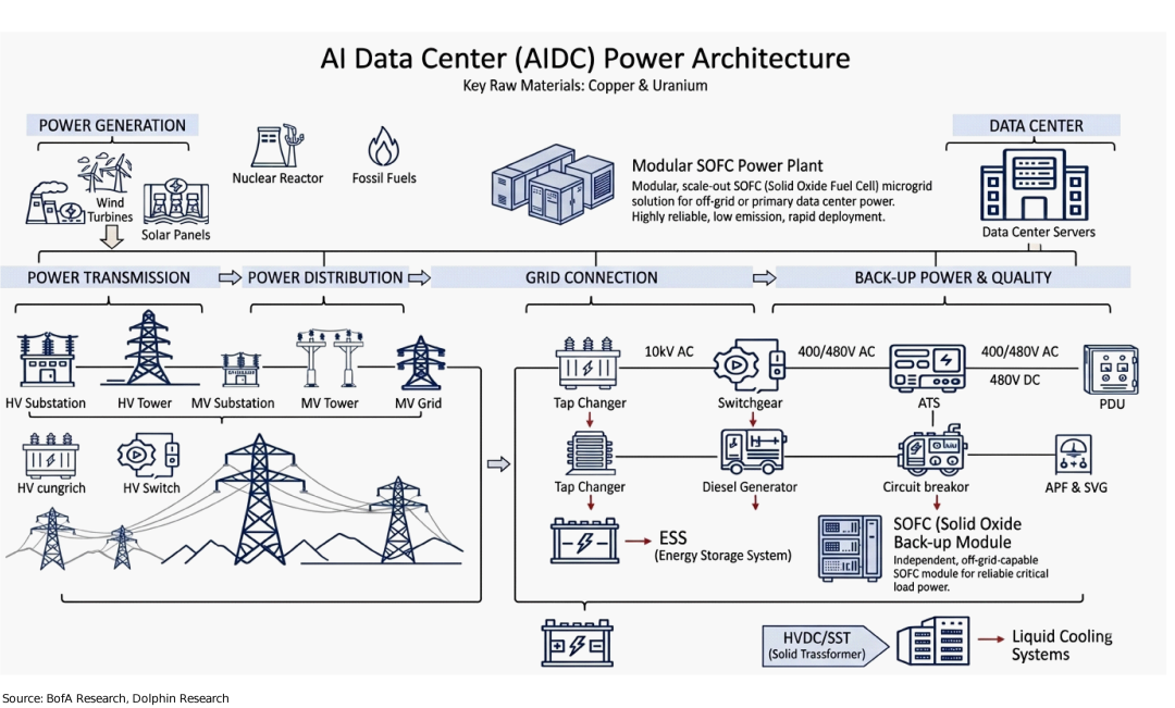 AI终极瓶颈：算力狂奔遇“超级电荒”，燃气轮机成幕后大Boss？