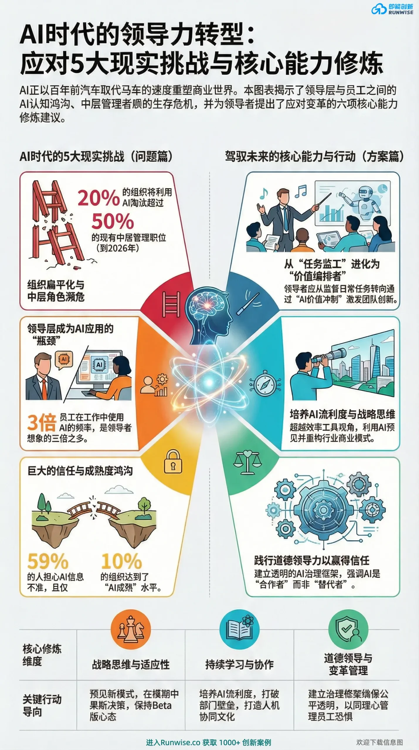 AI越来越强,企业信息部门还有存在的必要吗?