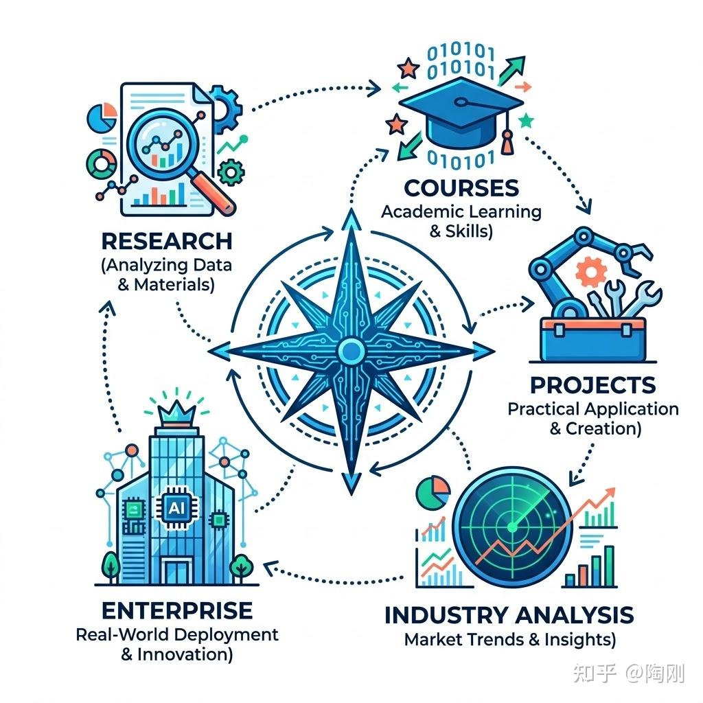 2026年第一季度，AI Agent完成了它的成人礼