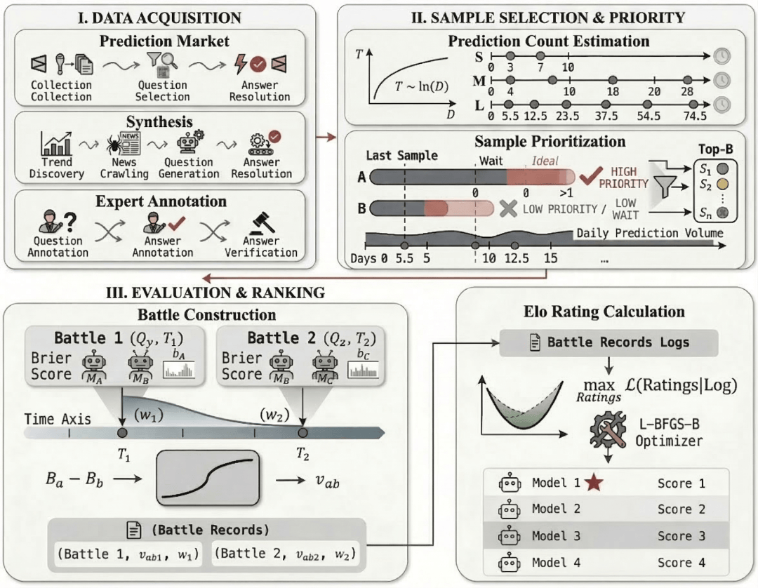 预测模型Echo面世：检验AI是“预言家”还是“悍跳狼”？