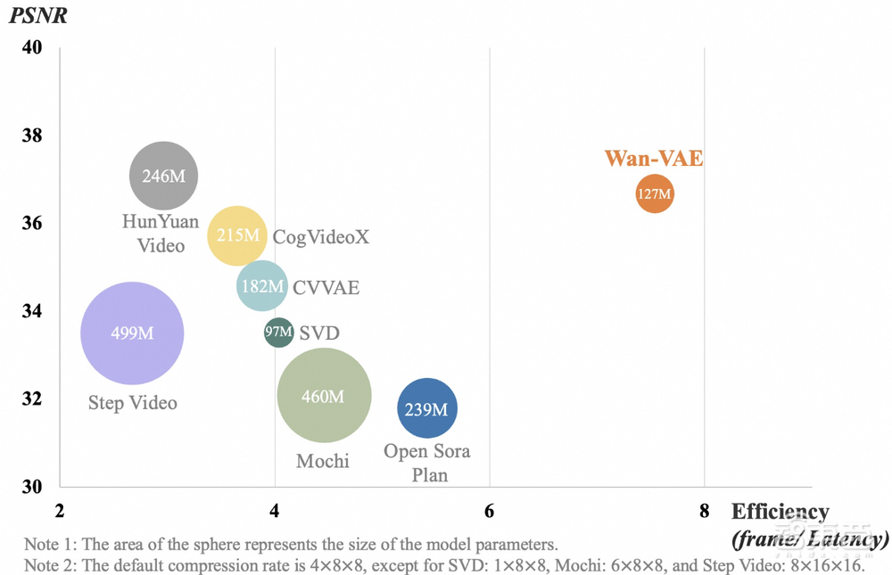 阿里视频生成大模型Wan2.7登顶DesignArena榜单