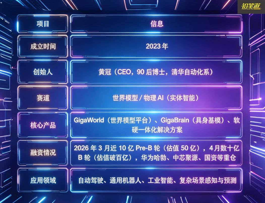 90后清华博士，1个月涨50亿