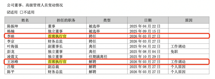 神州数码2025年营收超1400亿，AI相关业务增长近五成｜最前线