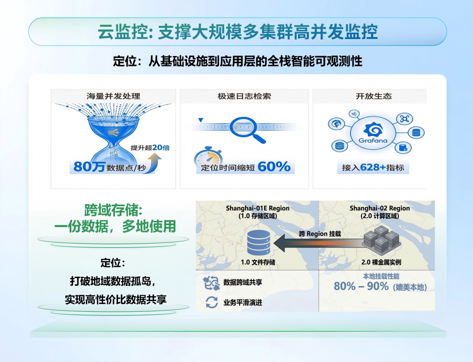 商汤大装置代继:Token经济大潮下,AI基础设施怎么演进?