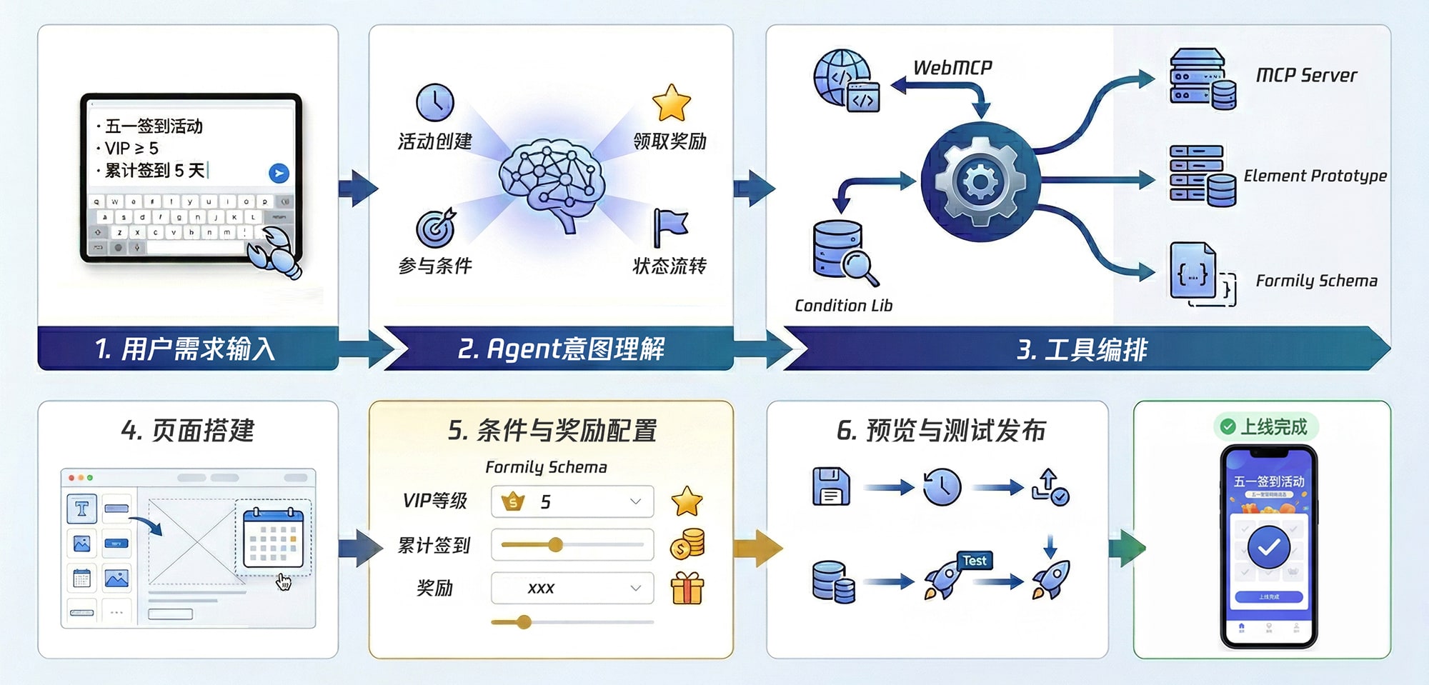 90%的代码由AI编写：拆解 Anthropic 工程师背后的“AI原生”开发范式