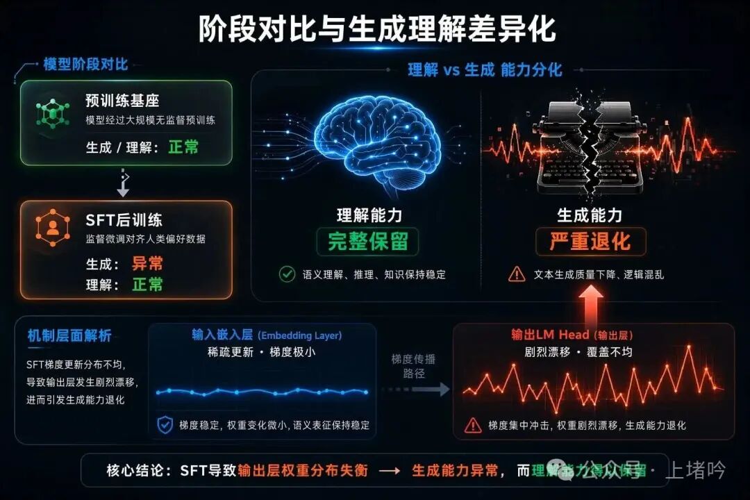 AI为什么会“失语”？
