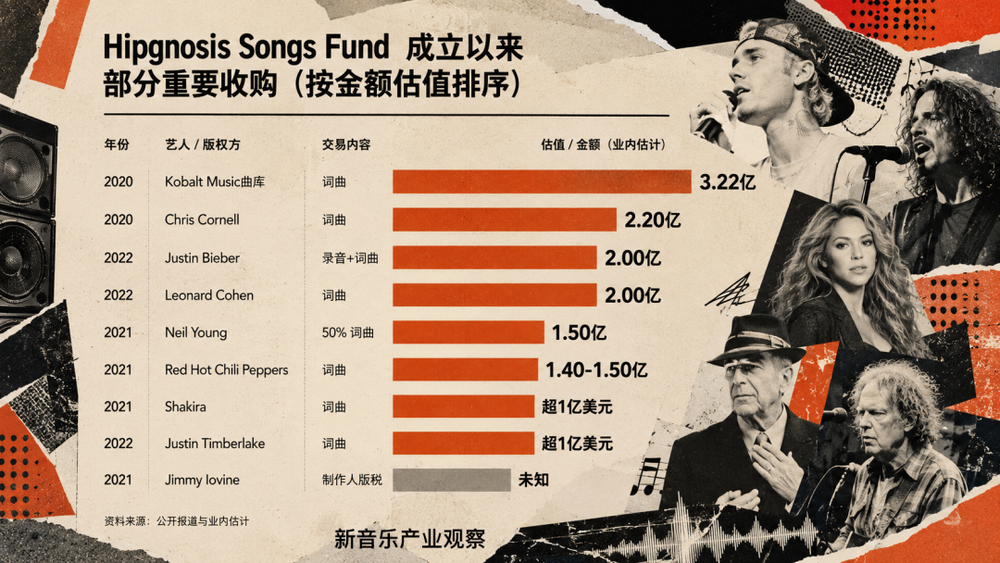 版权市场大洗牌，AI焦虑下的孤注一掷