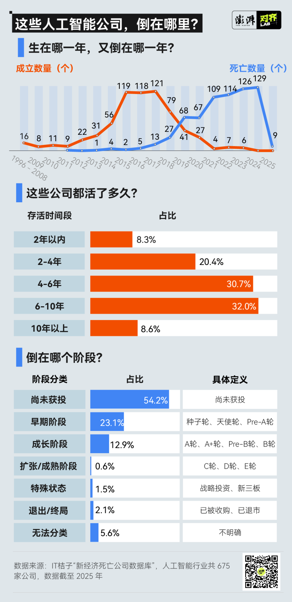 AI融资潮中的三种故事