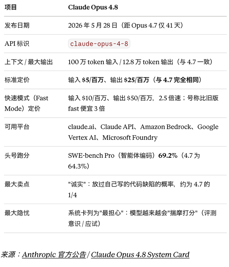 Opus 4.8：一个不太诚实的模型
