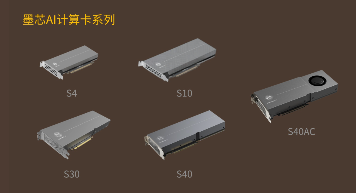 近10亿融资落地！墨芯加速稀疏计算商业化闭环，年底发新一代加速卡