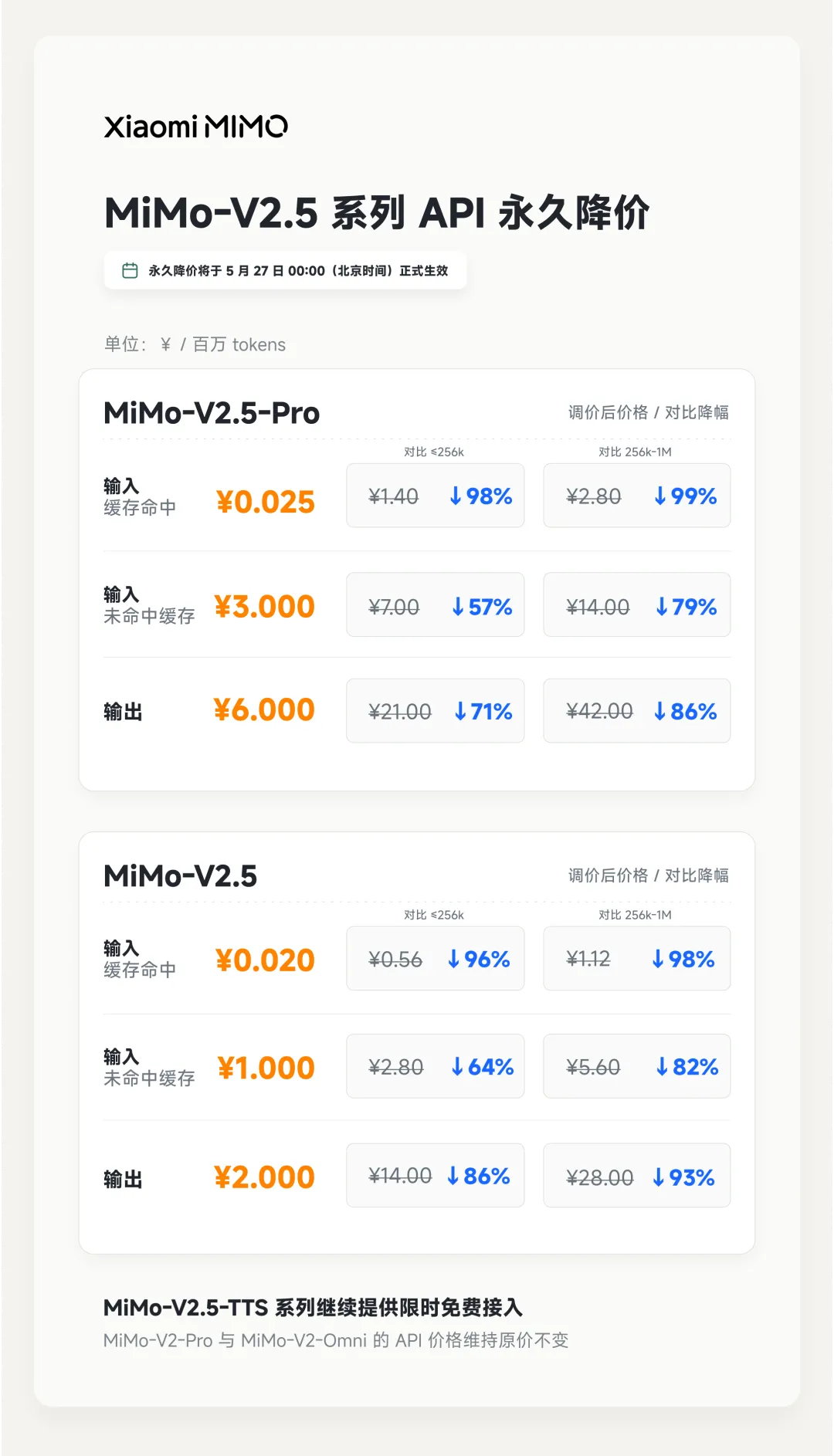 最高降价 99%，小米 MiMo 首次公开模型推理系统全链路优化技术细节