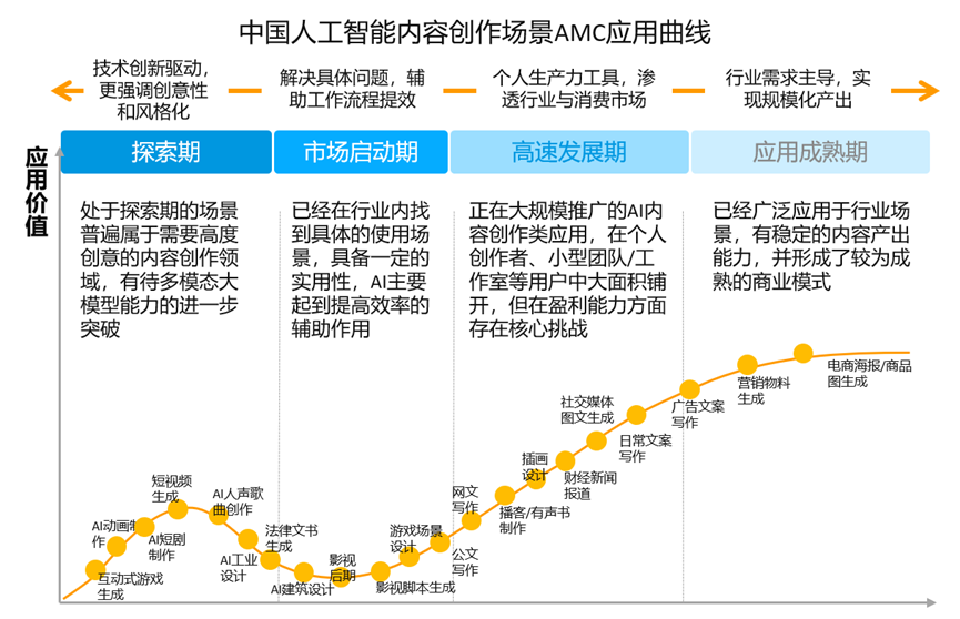 6道题，看懂AI的商业趋势