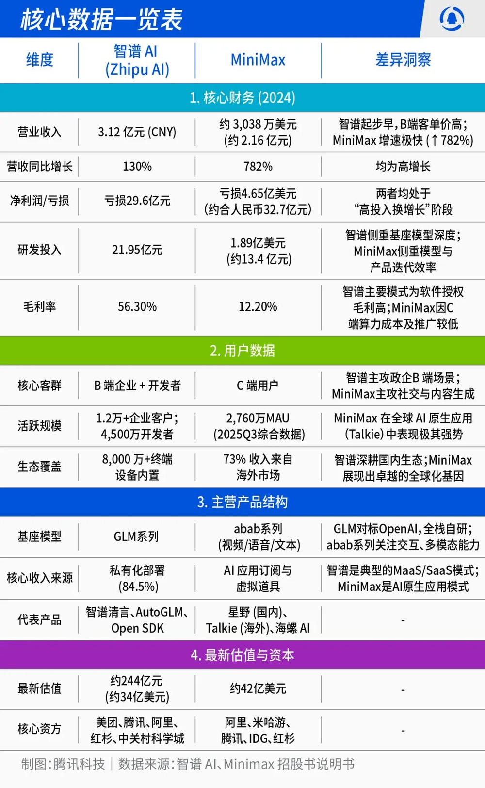 大模型的另一种活法，被MiniMax跑通了