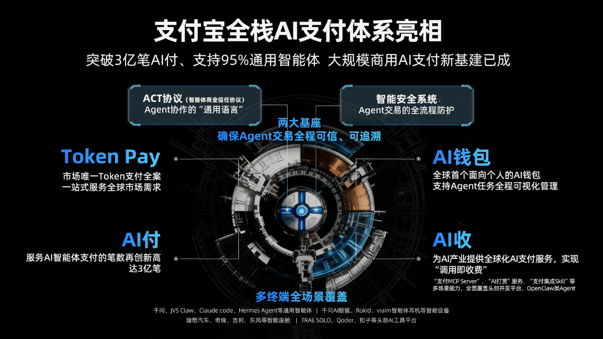 全新发布AI钱包和Token Pay 支付宝全栈AI支付产品矩阵亮相