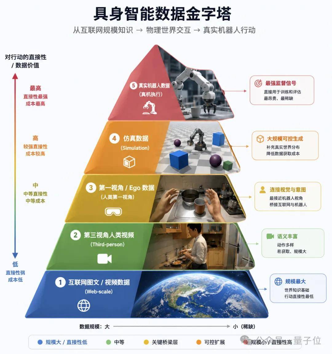 τ0-WM：最大规模预训练的开源具身世界模型来了